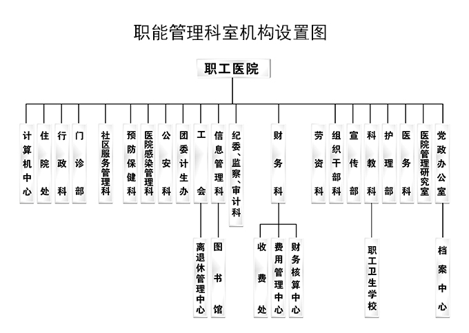 %E8%81%8C%E8%83%BD%E7%A7%91%E5%AE%A4.jpg